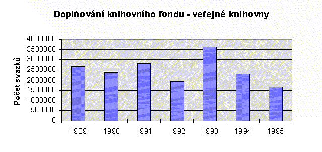 Doplnovani_knihovniho_fondu.gif