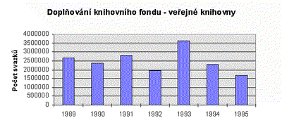 Doplnovani_knihovniho_fondu.gif