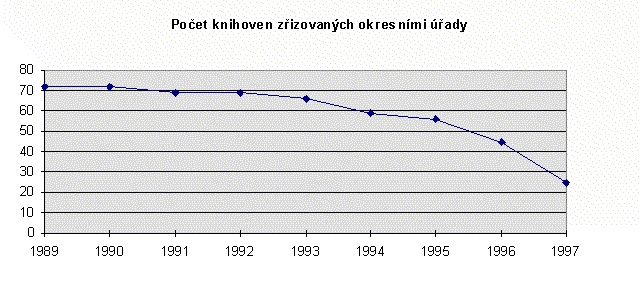 Pocet_knihoven_zrizovanych_okresnimi.gif