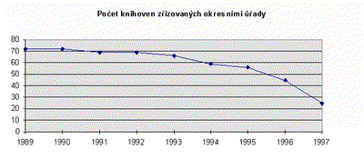 Pocet_knihoven_zrizovanych_okresnimi.gif