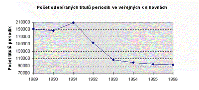 Pocet_odebiranych_titulu.gif