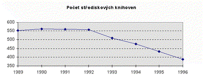 Pocet_strediskovych_knihoven.gif