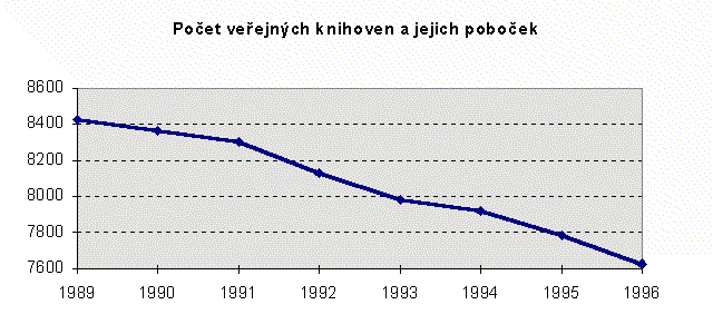 Pocet_verejnych_knihoven.gif