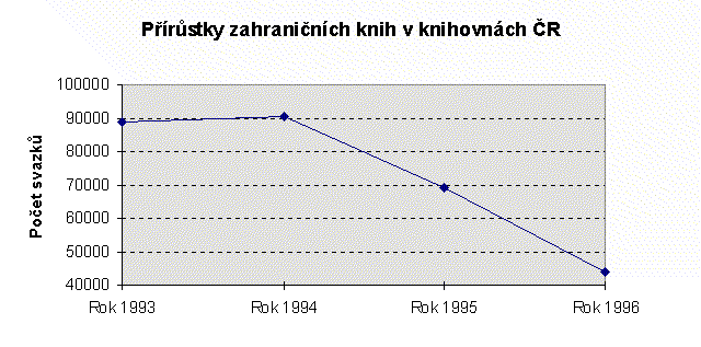 Prirustky_zahranicnich_knih.gif