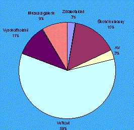 Statistika2b.gif