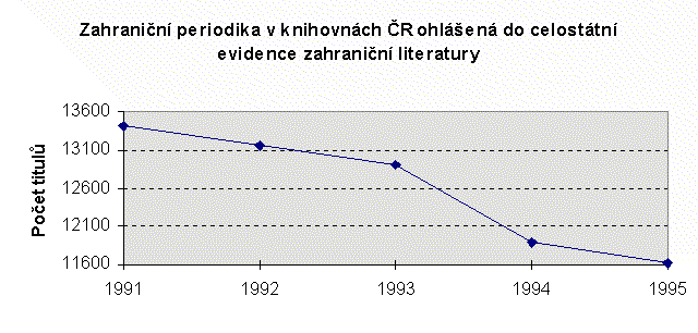 Zahranicni_periodika.gif