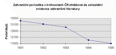 Zahranicni_periodika.gif