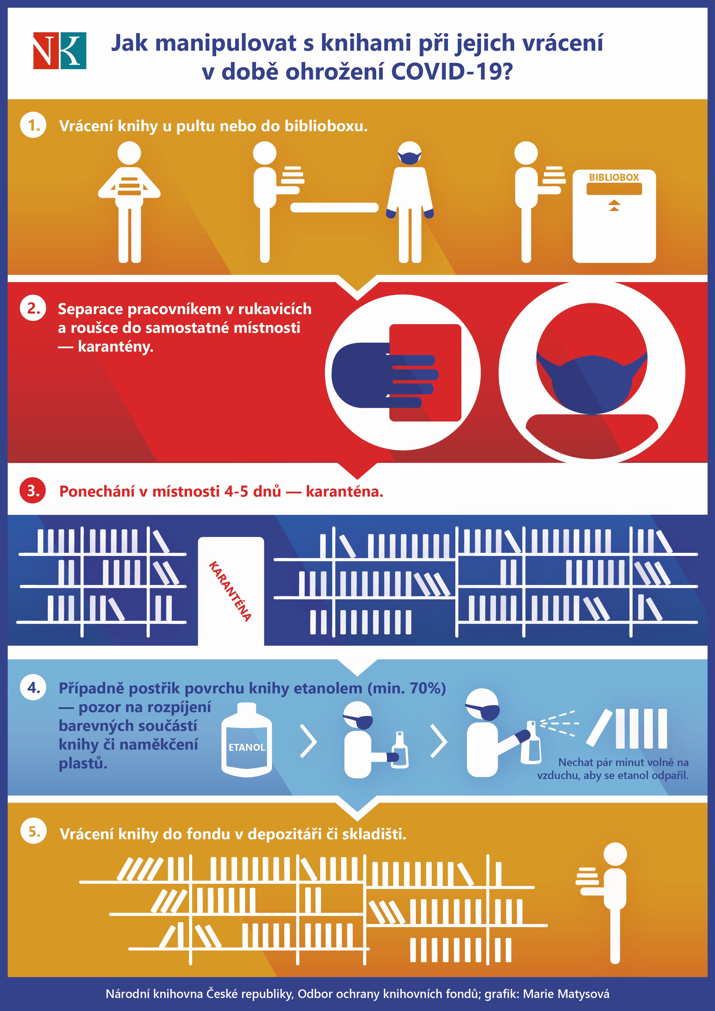 Manipulace s knihami v době COVID - 19