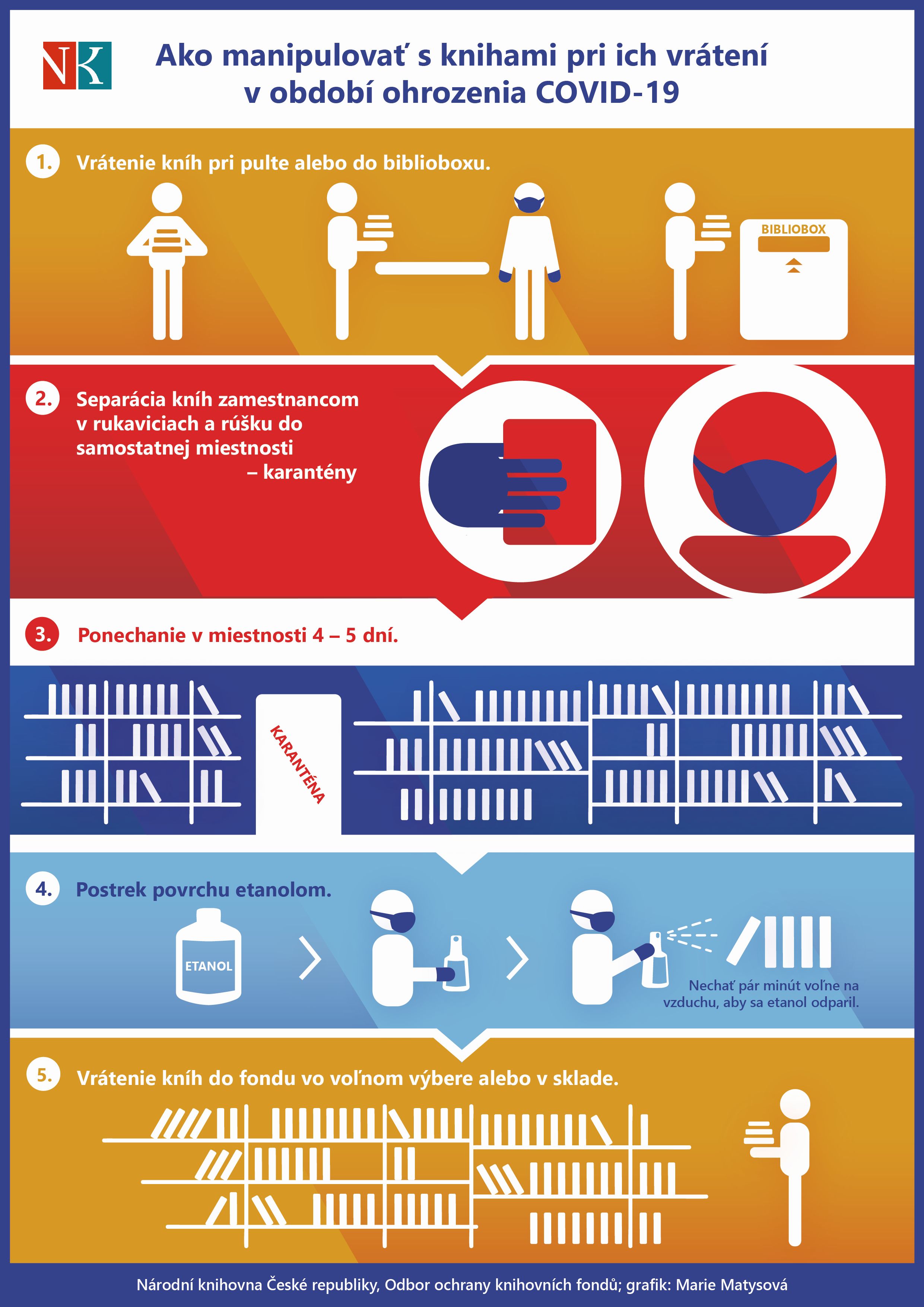 Vracení knih - COVID19 SK